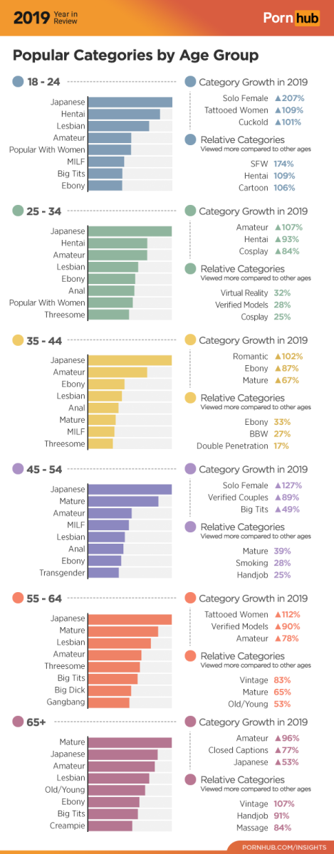 3-pornhub-insights-2019-year-review-age-categories