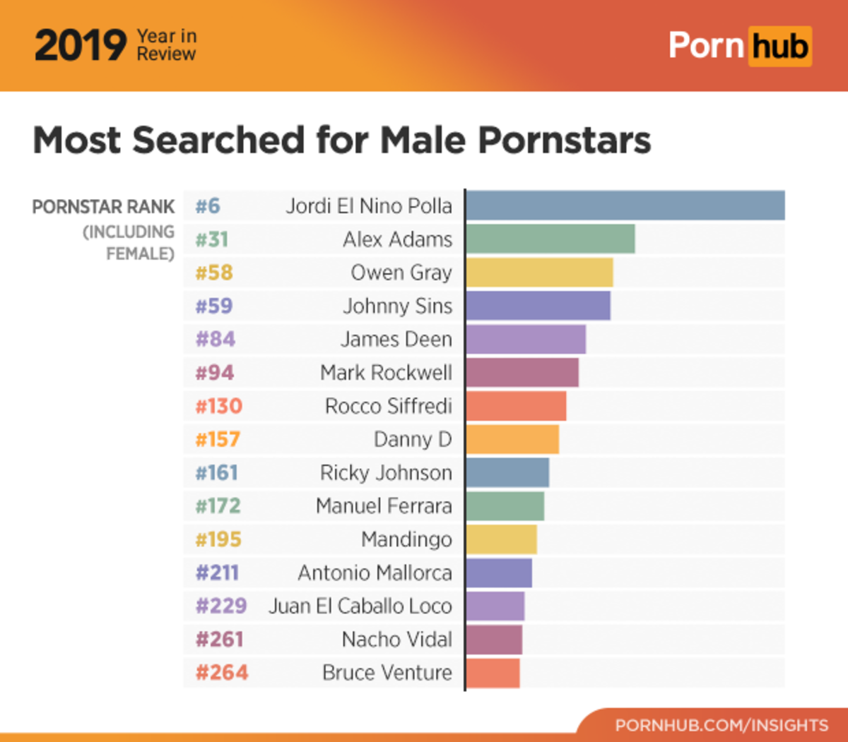1-pornhub-insights-2019-year-review-eniten haettu-mies-pornotähti-1