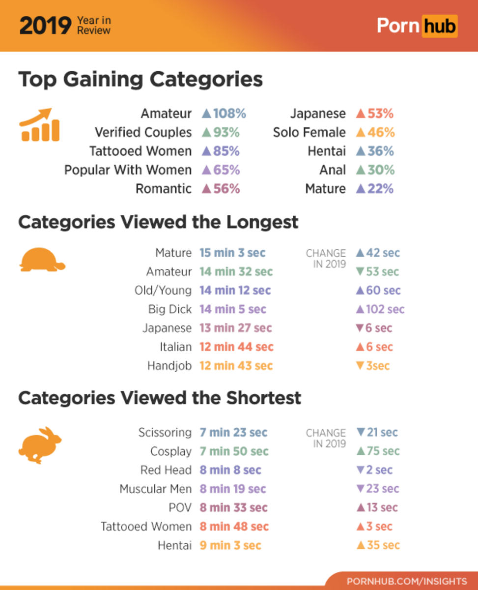 1-pornhub-indsigt-2019-års-anmeldelse-top-gaining-kategorier