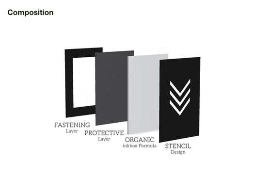 Der er fire lag til den nye InkBox -pude. Der er fastgørelseslaget, beskyttelseslaget, blækformlen og selvfølgelig stencilen.