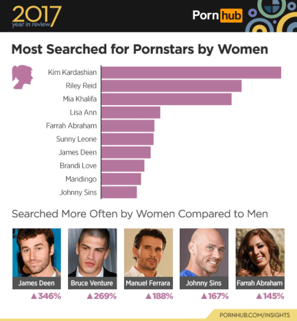 https://www.pornhub.com/Kyllä, naiset etsivät pornoa Internetistä!